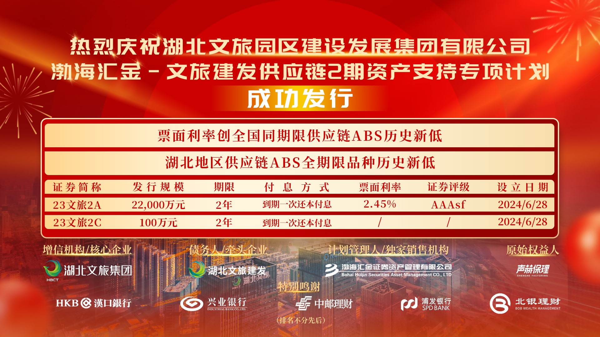 渤海匯金-文旅建發(fā)供應(yīng)鏈2期ABS成功發(fā)行.jpg